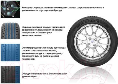 Летняя шина Toyo PXCF2 175/65R15 84H