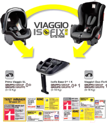 Автокресло Peg-Perego Viaggio 1 Duo-Fix K / DX13DP53 (черный)