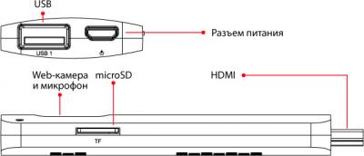Медиаплеер IconBIT Toucan Stick G3 - схема входов/выходов