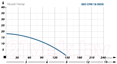 Изображение товара Поверхностный насос IBO CPM 18 (нержавеющая сталь)