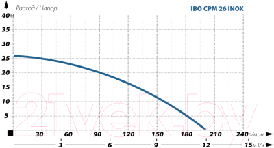 Поверхностный насос IBO CPM 26