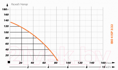 Скважинный насос IBO 4ISP 3/22 (400V)