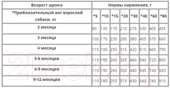 Полувлажный корм для собак Bosch Petfood Soft Junior Chicken&Sweet Potato (1кг) — фото 3