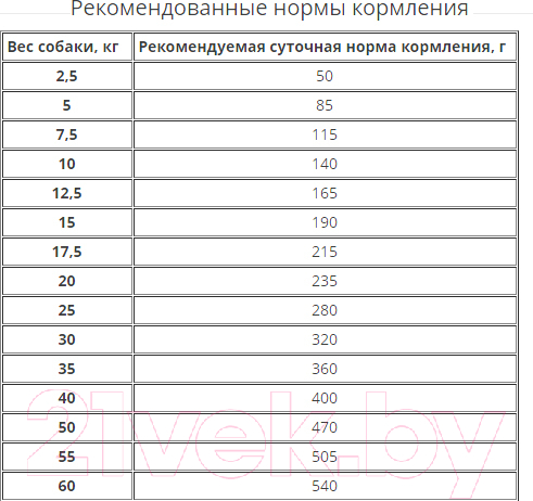 Полувлажный корм для собак Bosch Petfood Soft Adult Chicken&Banana (1кг) — фото 3