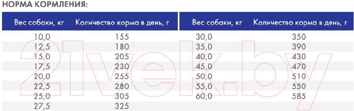 Сухой корм для собак Bosch Petfood Adult Lamb&Rice (1кг) — фото 2