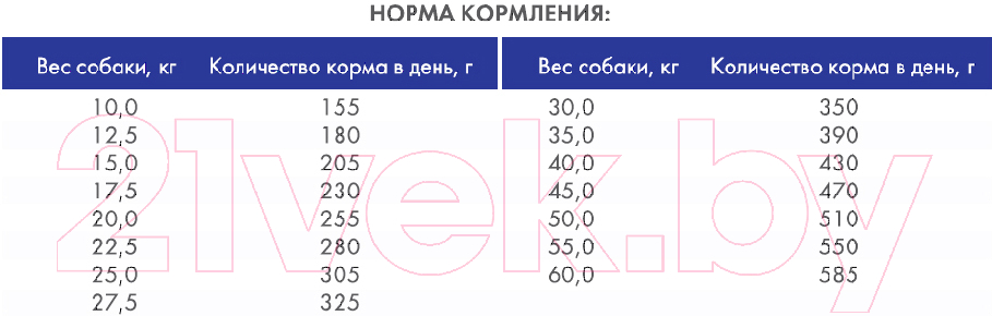 Сухой корм для собак Bosch Petfood Adult Lamb&Rice (3кг) — фото 2