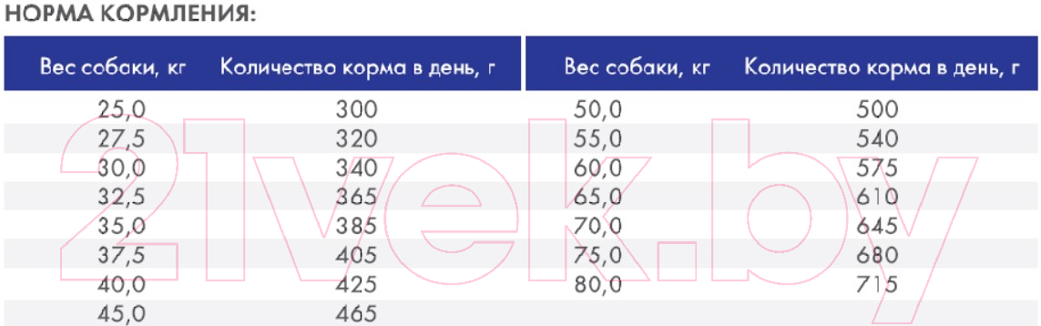 Сухой корм для собак Bosch Petfood Maxi Adult (15кг) — фото 2