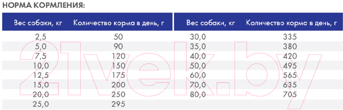 Сухой корм для собак Bosch Petfood Adult Menue (15кг) — фото 2