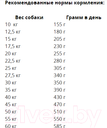 Сухой корм для собак Bosch Petfood Adult Salmon&Potato (1кг) — фото 2