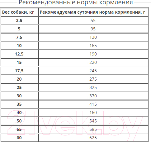 Полувлажный корм для собак Bosch Petfood Soft Adult Grain Free Duck&Potatoes (2.5кг) — фото 2