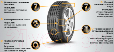 Летняя шина Continental ContiEcoContact 5 205/55R16 94H