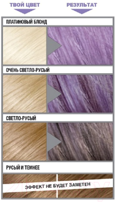 Оттеночный бальзам для волос L'Oreal Paris Colorista (пурпурный)
