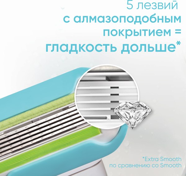 Бритвенный станок Gillette Venus Embrace Sensitive (+ 1 кассета)