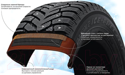 Зимняя шина Toyo Observe Ice-Freezer 215/65R16 98T (шипы)