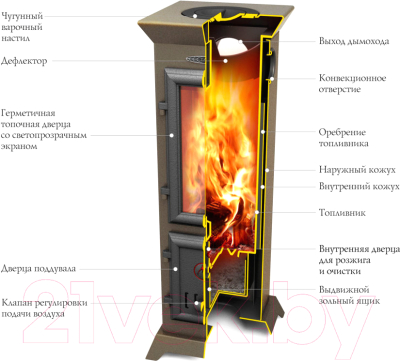 Печь отопительно-варочная ТМФ Статика Тетра Мини (черная бронза)