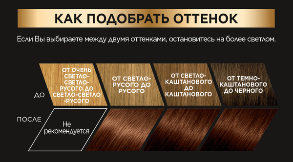 Гель-краска для волос L'Oreal Paris Preference 5.25 Антигуа (каштановый перламутровый)