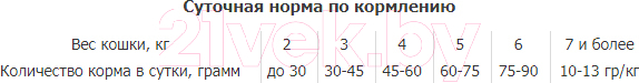Сухой корм для кошек Premil Fancy Super Premium (400г) — фото 2