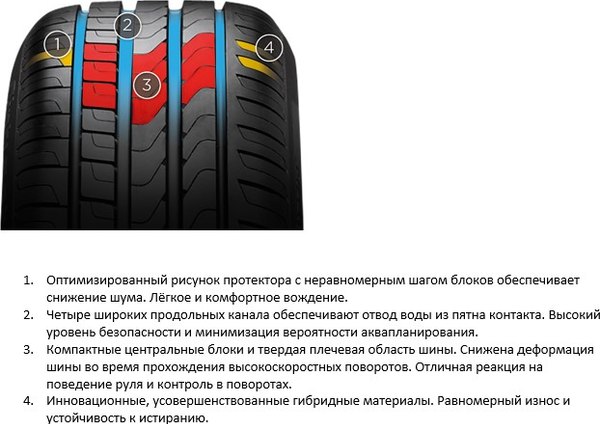 Летняя шина Pirelli Cinturato P7 215/55R17 94V
