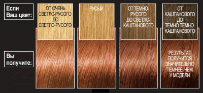 Гель-краска для волос L'Oreal Paris Preference 7.43 Шангрила (интенсивный медный)