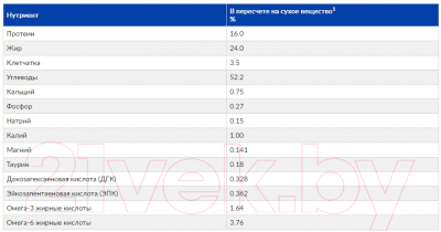 Влажный корм для собак Hill's Prescription Diet Kidney Care k/d / 603869 (354г)