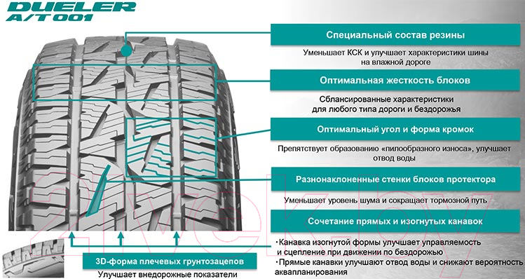 Всесезонная шина Bridgestone Dueler A/T 001 225/75R16 104S