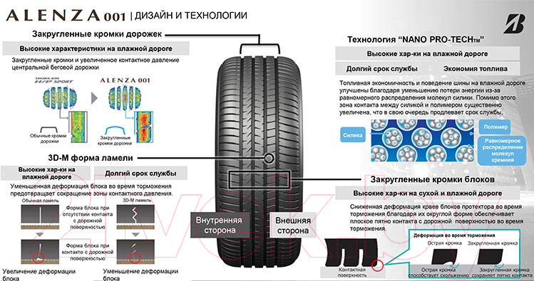 Летняя шина Bridgestone Alenza 001 225/55R19 99V