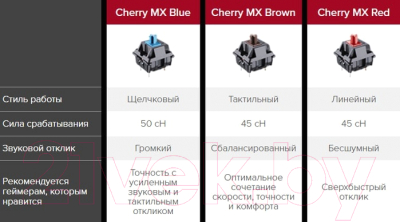 Клавиатура Kingston HyperX Alloy Elite RGB Cherry MX Blue / HX-KB2BL2-RU/R1