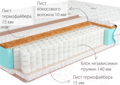 Матрас Kondor Simpo-2 Hard 180x210 (жаккард)