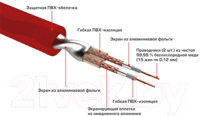 Межблочный кабель для автоакустики Урал Pobeda RCA-PB5M