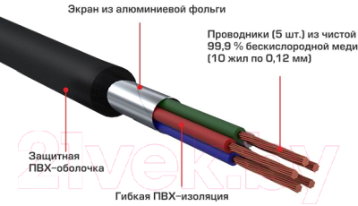 Межблочный кабель для автоакустики Урал Patriot RCA-PT5M