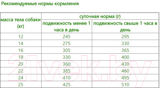 Сухой корм для собак Petboom Для взрослых собак средних пород с мясным ассорти (20кг) — фото 2