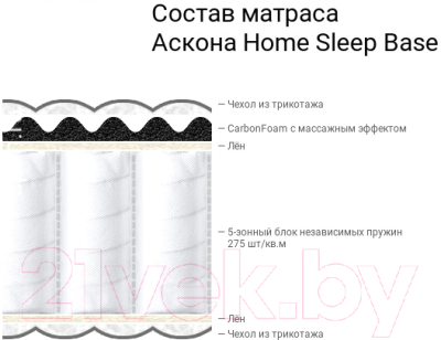 Матрас Askona Home Sleep Base 90x195