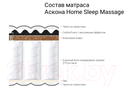 Матрас Askona Home Sleep Massage 120x186