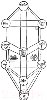 Книга АСТ Маятник Фуко (Эко У.)