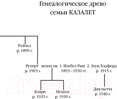 Книга Эксмо Смятение / 9785040992300 (Говард Э.)