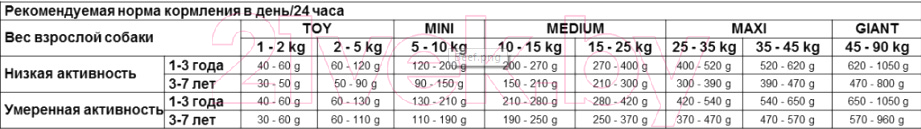 Сухой корм для собак Vincent Life Adult Beef & Rice (15кг) — фото 2