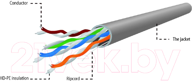 Кабель Gembird UPC-5004E-SO