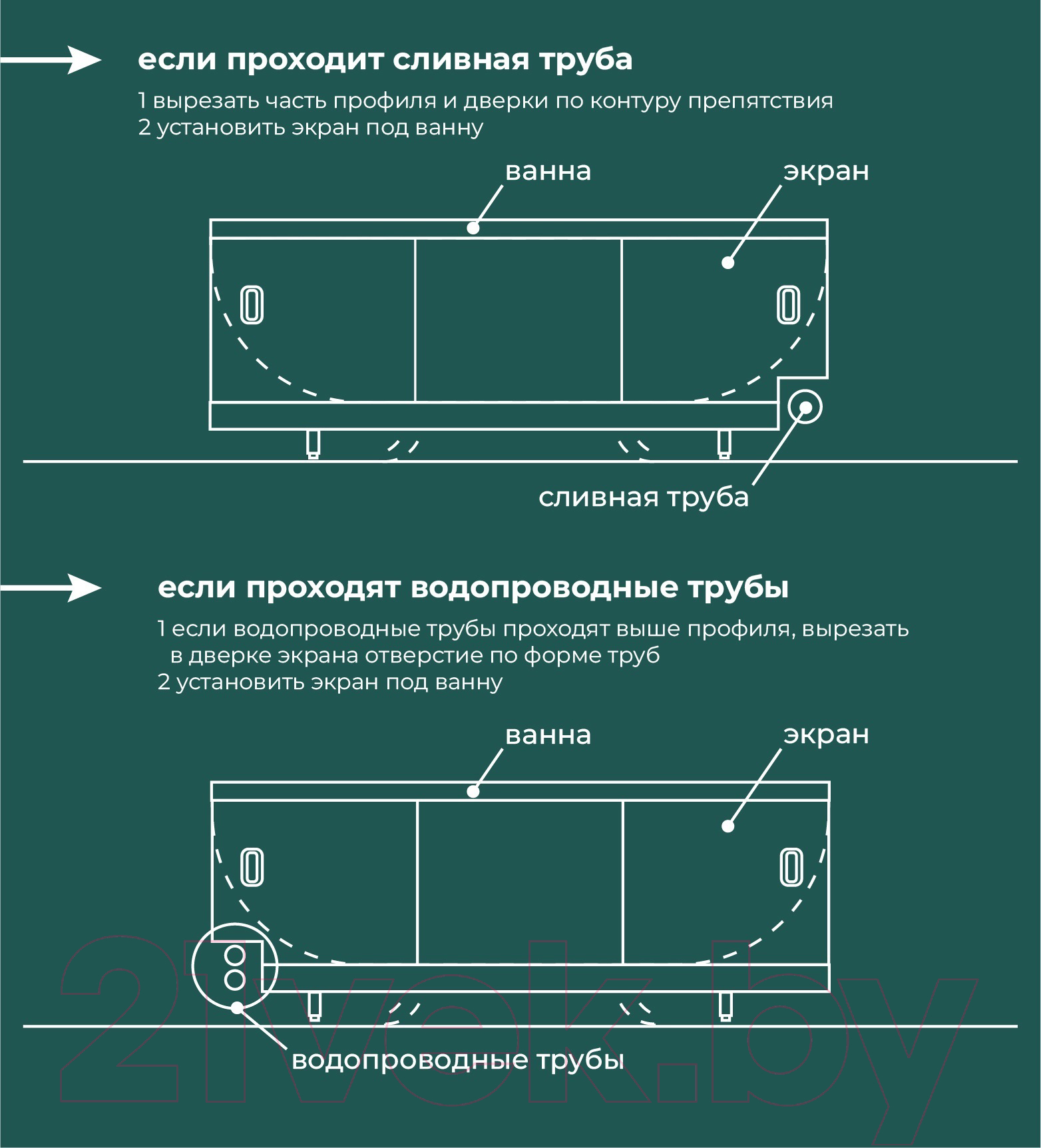 Экран для ванны Comfort Alumin Group Белый матовый 150