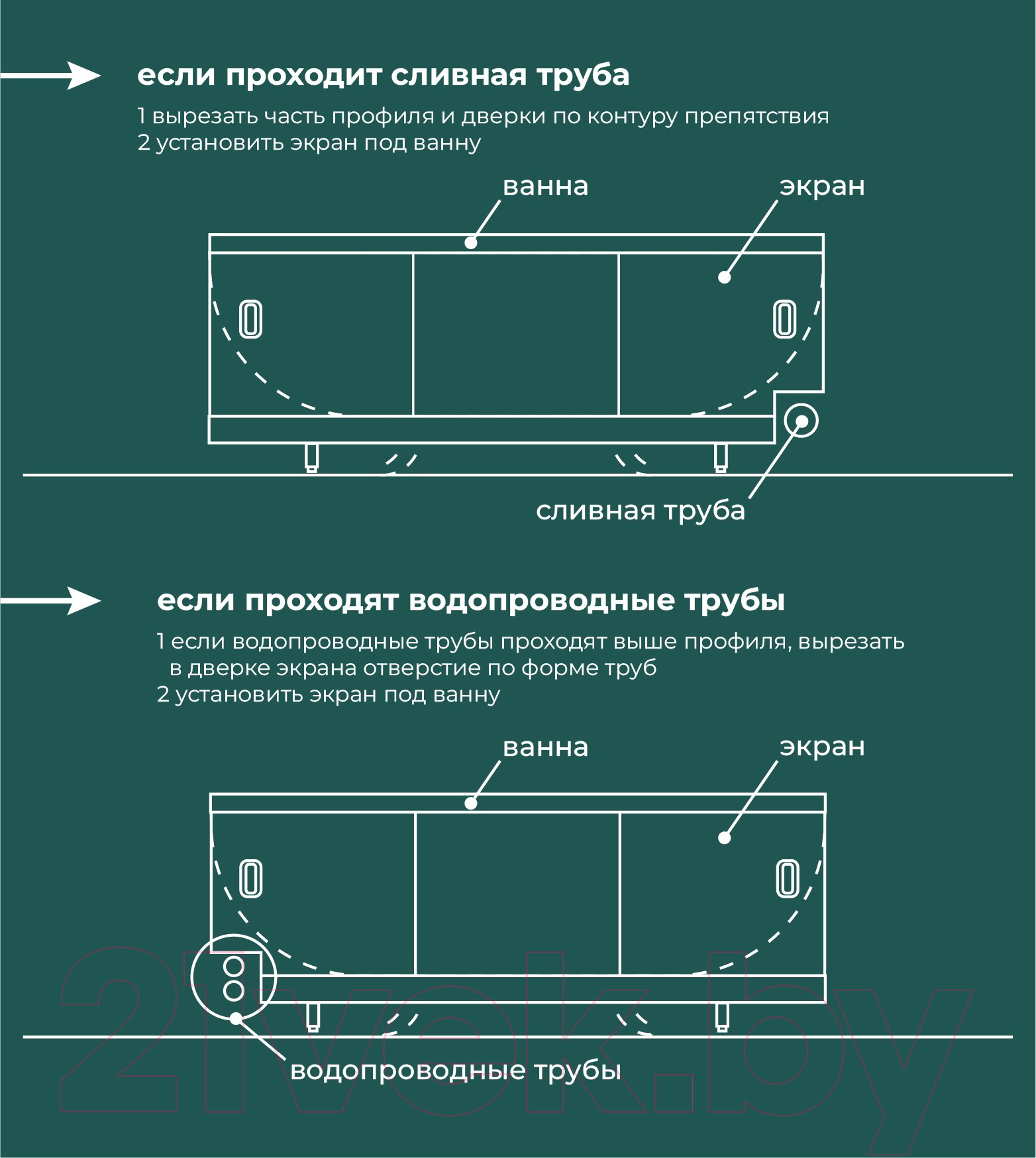 Экран для ванны Comfort Alumin Group Белый матовый 170