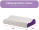 Миниатюра изображения товара Подушка для сна Фабрика сна Memory-1 (30x50)