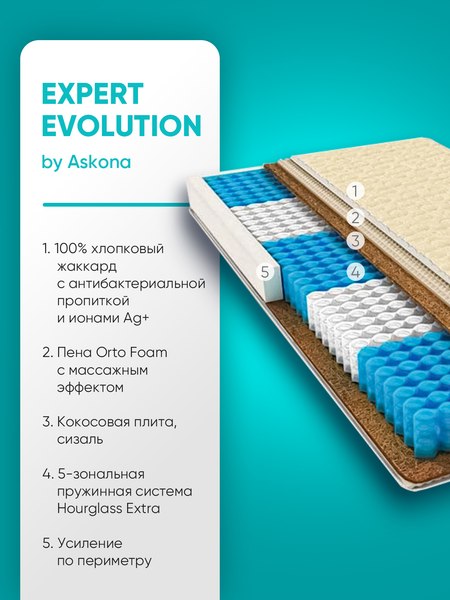 Купить Матрас Askona Expert Evolution 160x200  