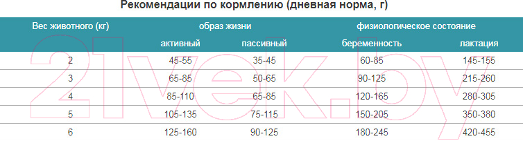 Сухой корм для кошек ТерраКот С норвежским лососем TRK002 (0.4кг) — фото 2