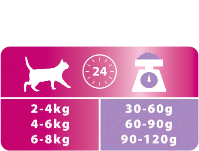 Сухой корм для кошек Pro Plan Delicate Optirenal с индейкой (400г)
