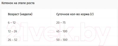 Изображение товара Сухой корм для кошек Pro Plan Kitten Optistart с курицей (3кг)