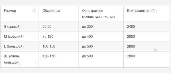 Подгузники для взрослых LINO Дневные/Ночные Small (S, 2x20шт)