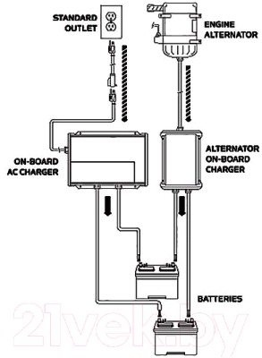 Зарядное устройство для аккумулятора Minn Kota Alternator MK3DC / 1821033