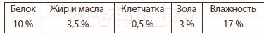 Лакомство для собак Мнямс Зубные палочки с эвкалиптом / 123619