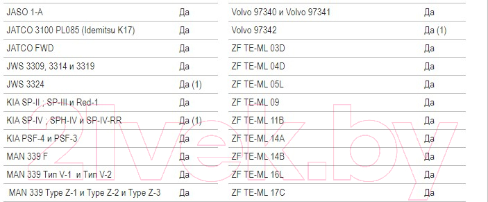 Трансмиссионное масло Yacco ATF X (1л)