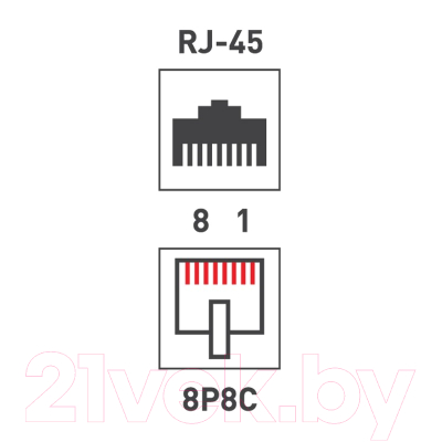 Розетка Rexant 8Р8С (Rj-45) / 06-0104-B