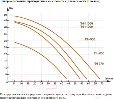 Центробежный насос Вихрь ПН-1100Ч (68/4/6)